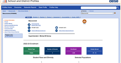 District Profile